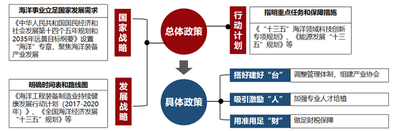 产业政策研究:洞察未来趋势的艺术